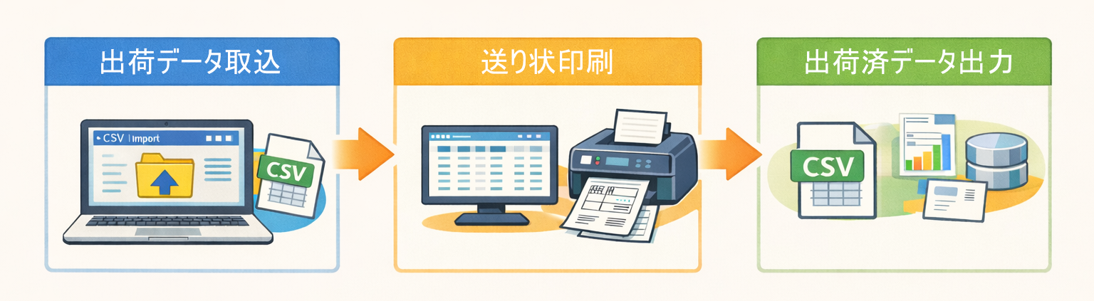 運用イメージ